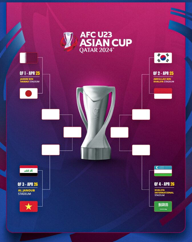 Jadwal Perempat Final Piala Asia U23
